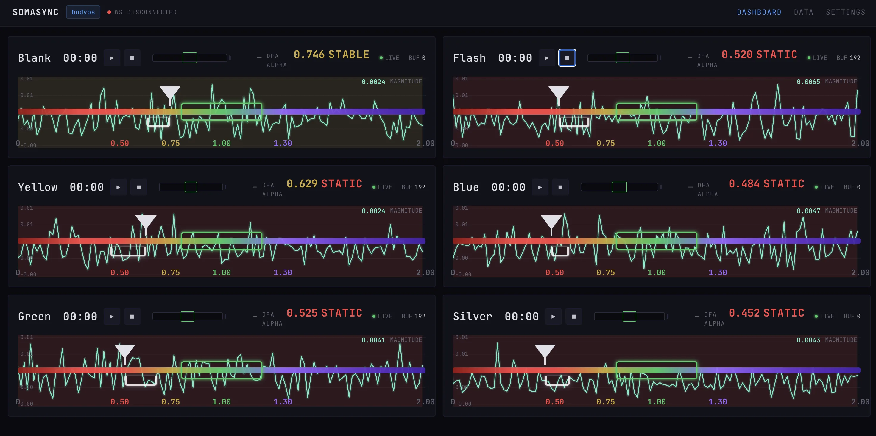 The SelfSense Event Server dashboard showing live multi-sensor DFA streaming